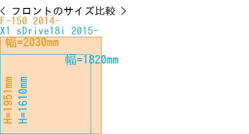 #F-150 2014- + X1 sDrive18i 2015-